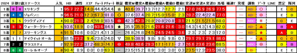 2024　京都２歳Ｓ　結果まとめ3